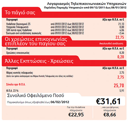 Αναλυτικά ο λογαριασμός μου