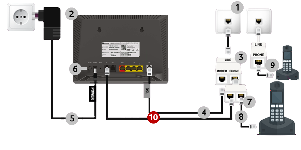 Odhgos Sercomm H300s Syndesh Ry8miseis Router Vodafone Gr Odhgos Sercomm H300s Syndesh Ry8miseis Router Vodafone Gr